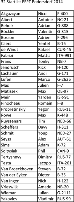 The 32 entry list for the EFPT event in Podersdorf, Austria