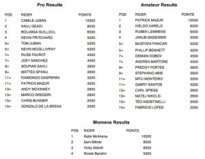 AWT Cape Verde Results