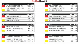 Results round 2 pro men