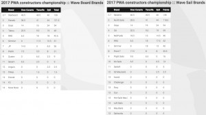 PWA constructors ranking wave 2017