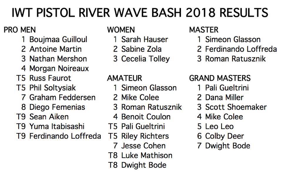 Results IWT Pistol River Wave Bash 2018