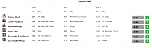 Results Tow-in final EFPT Lake Silvaplana 2020