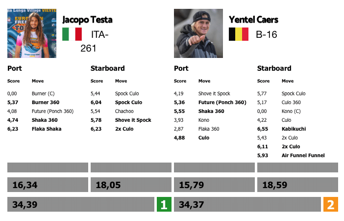 Jacopo Testa vs Yentel Caers in the double elimination (Source: EFPT/Austria)