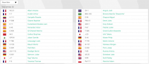 PWA Cabo Verde 2022 men entry list (Source: PWA World Tour)